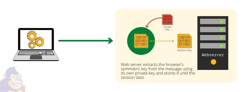 ApeCape - Internet Safety - How HTTPS works