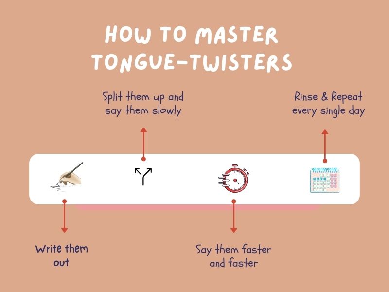 Tongue Twisters Sub 1